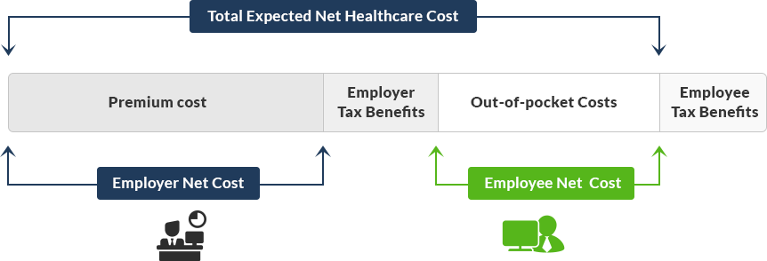Formula for Total Net Expected Healthcare Cost