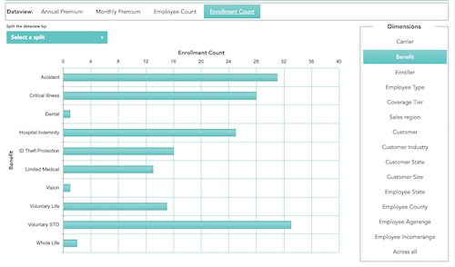 AEZ Enroll Dashboard 1